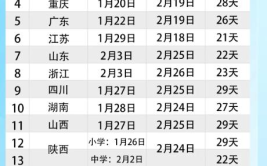 2024年放寒假的时间,全国中小学放假安排一览”