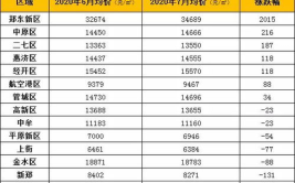 郑州房价各区一览表,揭秘郑州各区房价走势与投资潜力