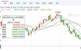 今日澳元汇率,今日汇率走势一览”