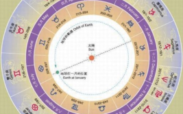 星座网,探索十二星座奥秘，揭秘命运与性格