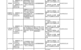 2021年交通事故赔偿标准,全面解读赔偿项目与计算方法