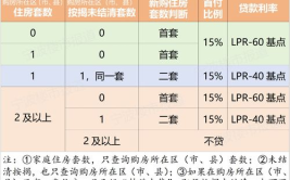 二套房认定标准2021,政策解读与案例分析