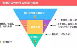 医疗保险报销,流程、范围与注意事项