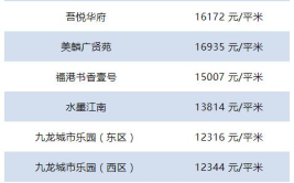 连云港房价最新价格表,2023年市场走势及热门区域分析