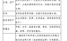 免费筹议国法讼师正在线婚姻题目解答-正在线幼时免费筹议：衡宇、拆迁、刑事案件等专业效劳-北京公司投资讼师 ，2025年威远公租房若何申请？快看→