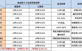 贷款利息2023计算器,精准计算，助您轻松规划财务