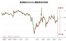 神剑股份股票,最新股价5.57元，小幅下跌0.54%