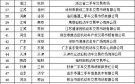正规二手车交易平台排名,2023年度正规二手车交易平台综合排名解析