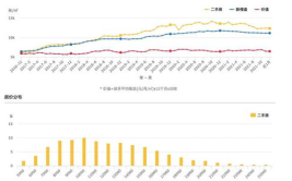 唐山房价走势最新消息,2023年最新动态解析