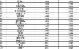 汽车排行榜销量排行2024,新能源汽车崛起，比亚迪领跑市场