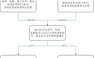 差旅费报销流程,规范管理与高效执行